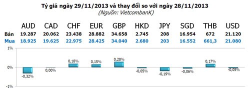 Vàng hồi trở lại, USD tiếp tục giảm ảnh 3